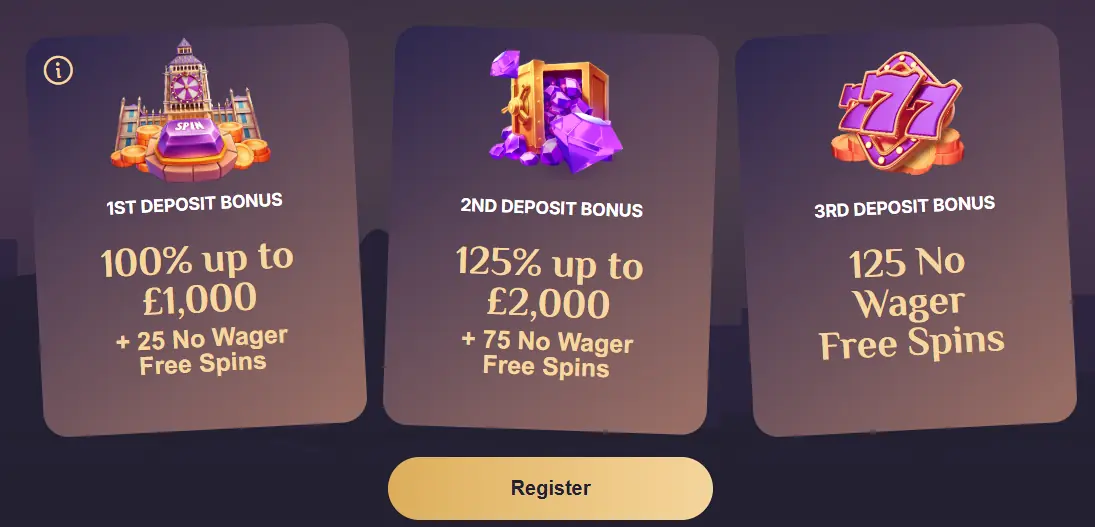 Bonuses shown in a Spinchester account after login