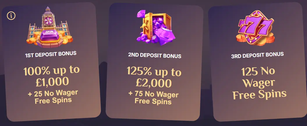 Weekday reloads and daily rewards at Spinchester Casino